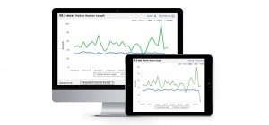 Se hvordan app’en til din restaurant klarer sig med app-statistikmodulet